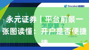 永元证券｜平台前景一张图读懂：开户是否便捷