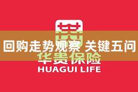 回购走势观察 关键五问