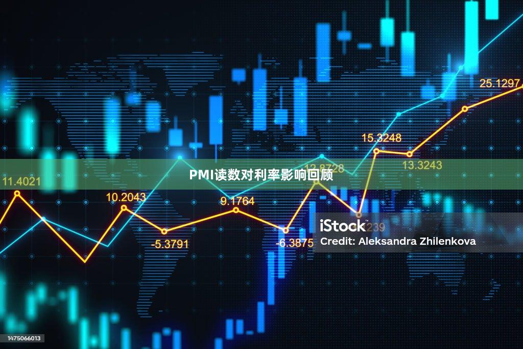 PMI读数对利率影响回顾